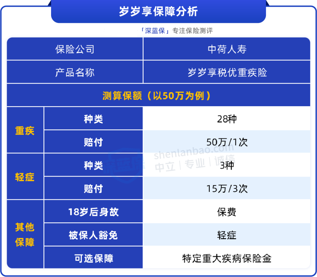 首款税优重疾险来了！便宜还能抵税，但别轻易买